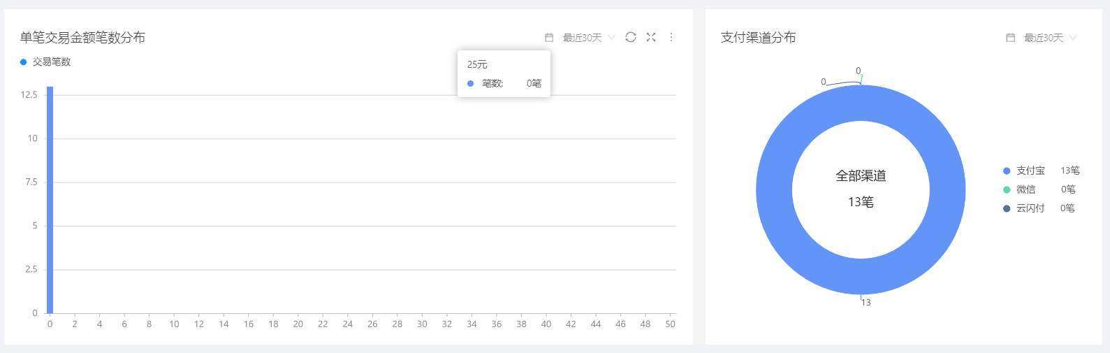指引图